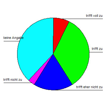 Eltern 2