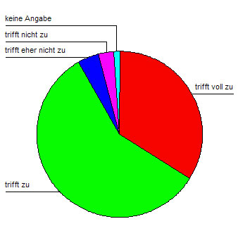 Eltern 8